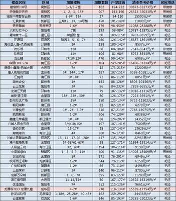 成都1月份發(fā)放57張預售證 僅3盤進行公正搖號