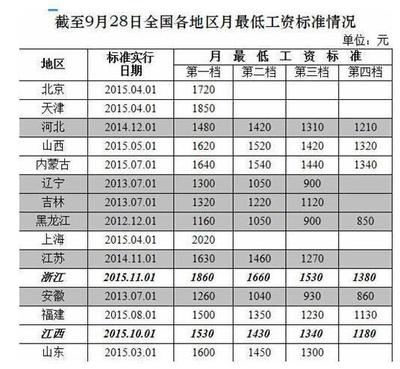 四川工資1260元咋買房 主城38萬/套總有一款適合你